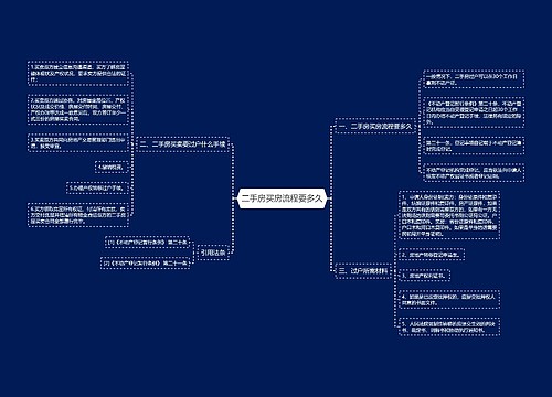 二手房买房流程要多久