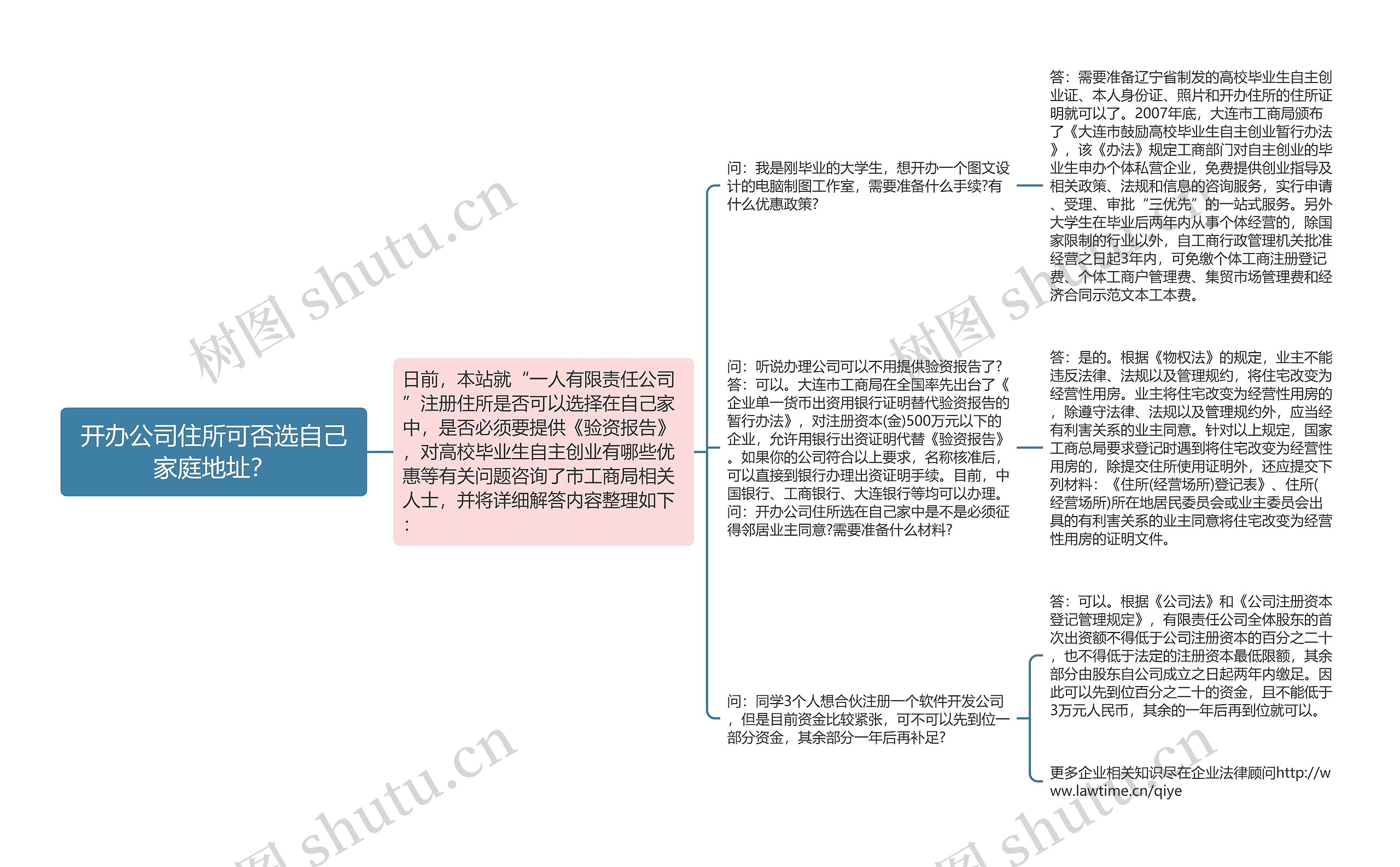 开办公司住所可否选自己家庭地址？思维导图