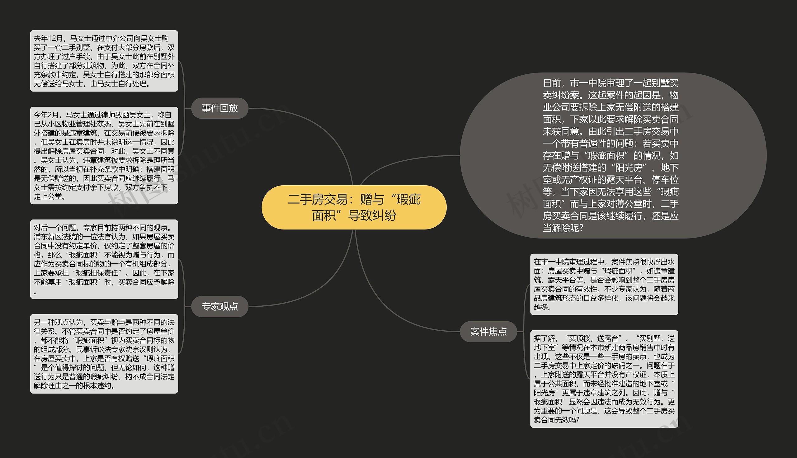 二手房交易：赠与“瑕疵面积”导致纠纷