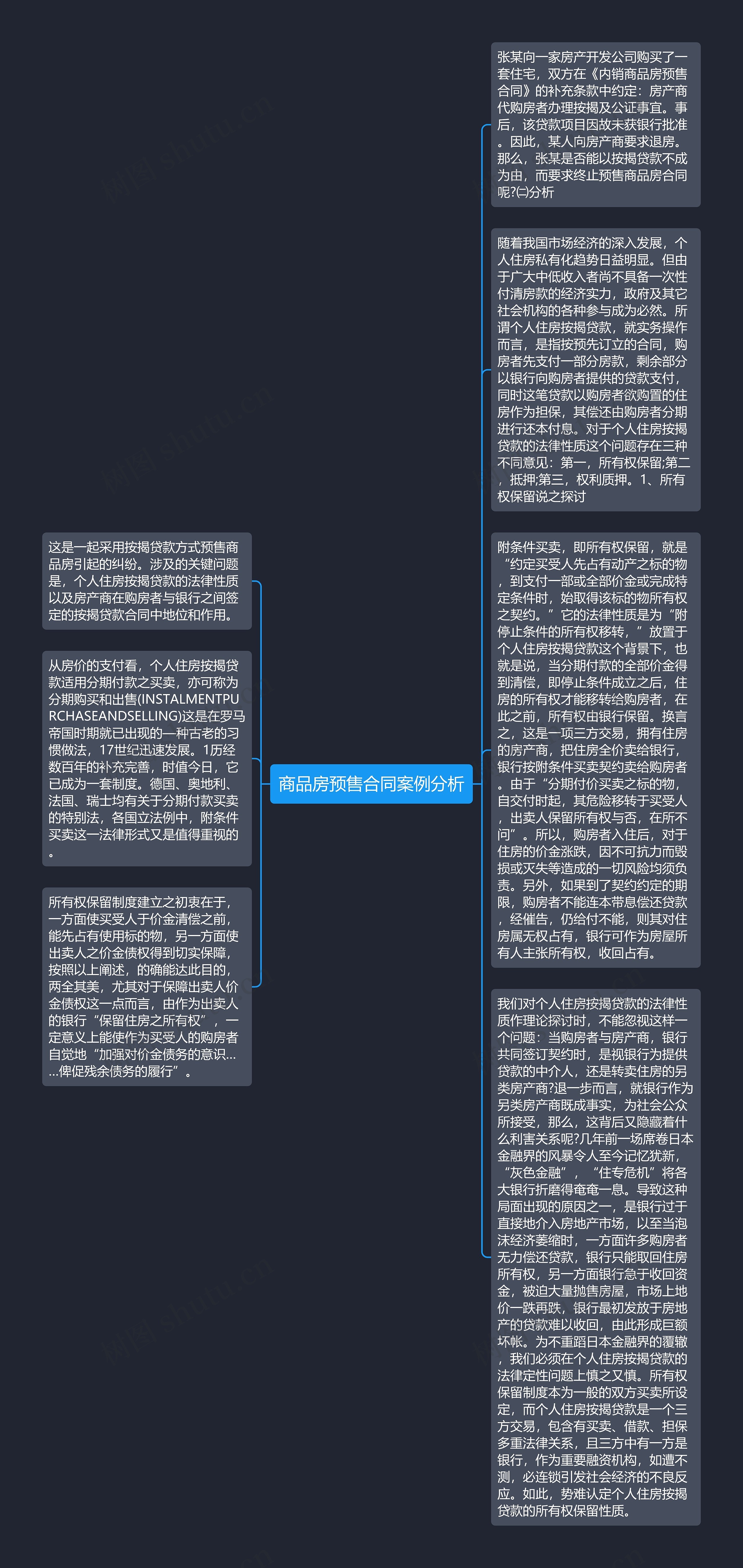 商品房预售合同案例分析思维导图