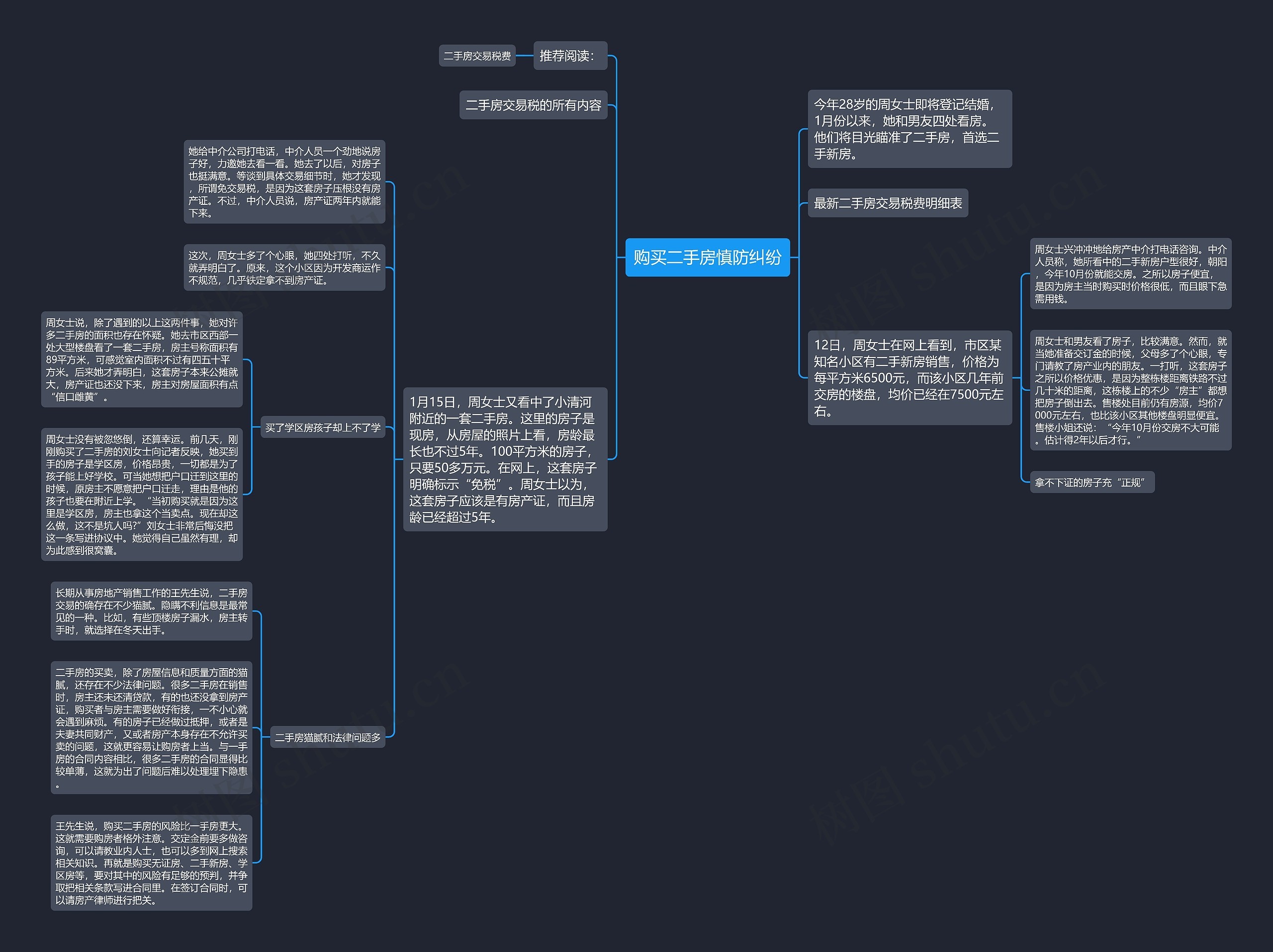 购买二手房慎防纠纷思维导图
