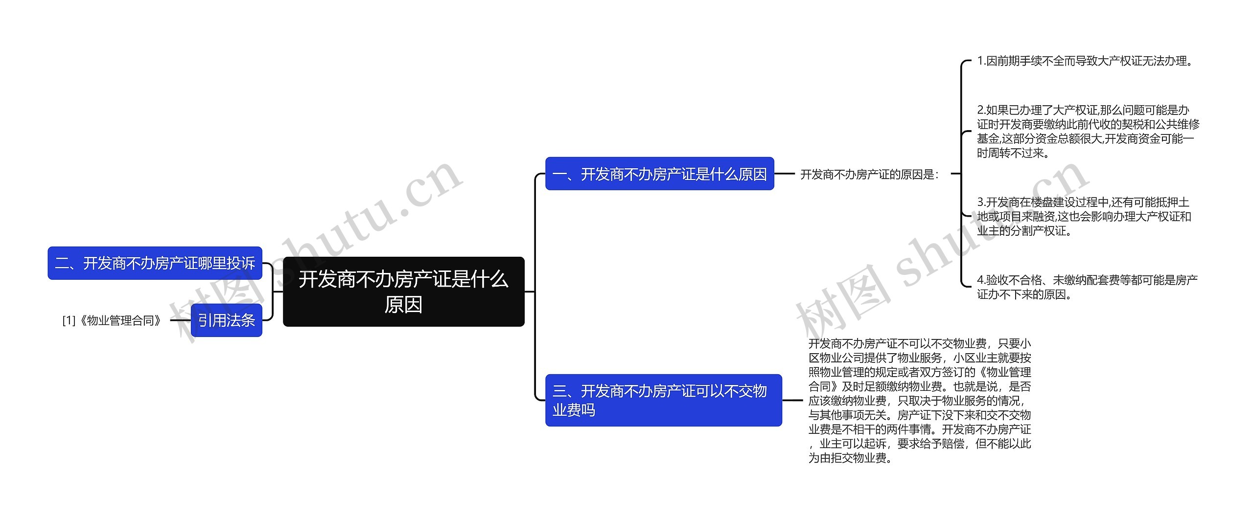 开发商不办房产证是什么原因思维导图