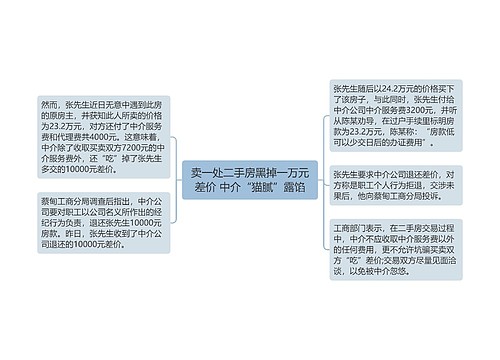 卖一处二手房黑掉一万元差价 中介“猫腻”露馅