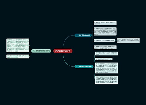 房产证怎样加名字