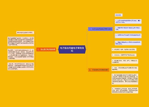 电子版合同盖电子章有效吗