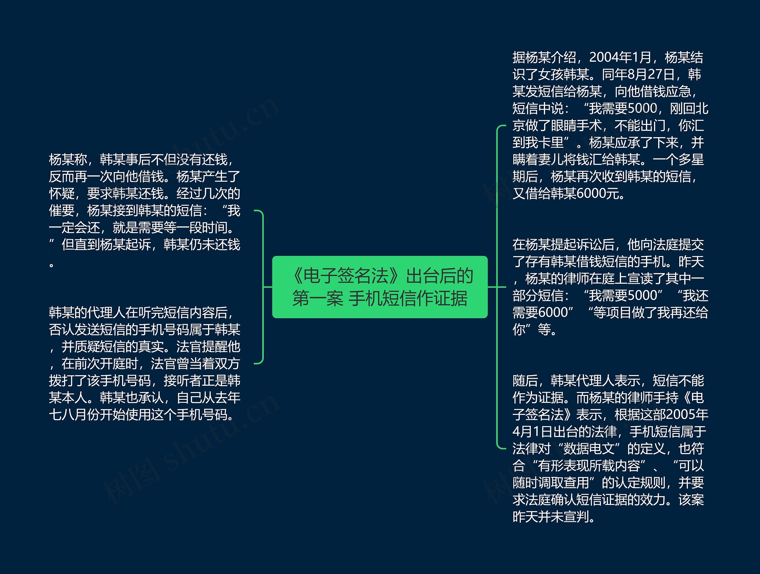 《电子签名法》出台后的第一案 手机短信作证据思维导图