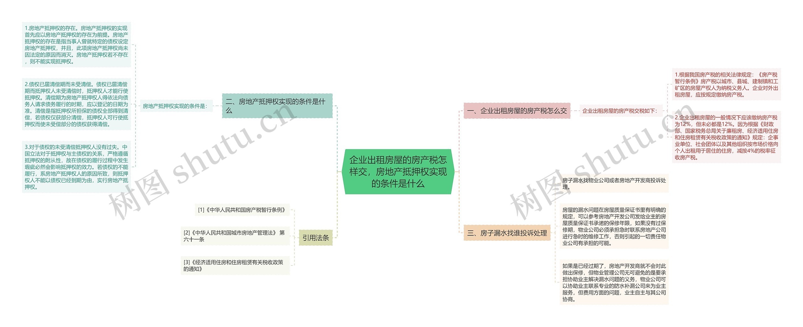 企业出租房屋的房产税怎样交，房地产抵押权实现的条件是什么