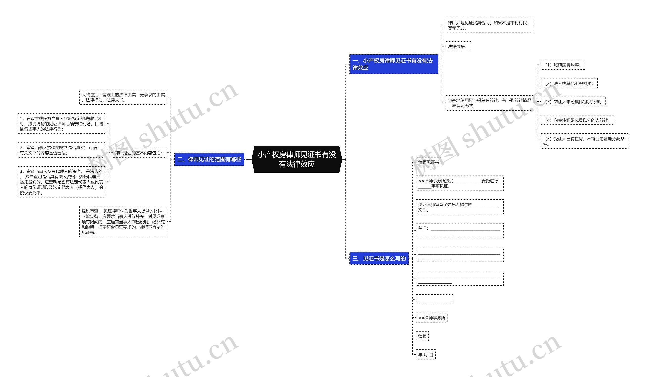 小产权房律师见证书有没有法律效应 小产权房律师见证书有没有法律效应