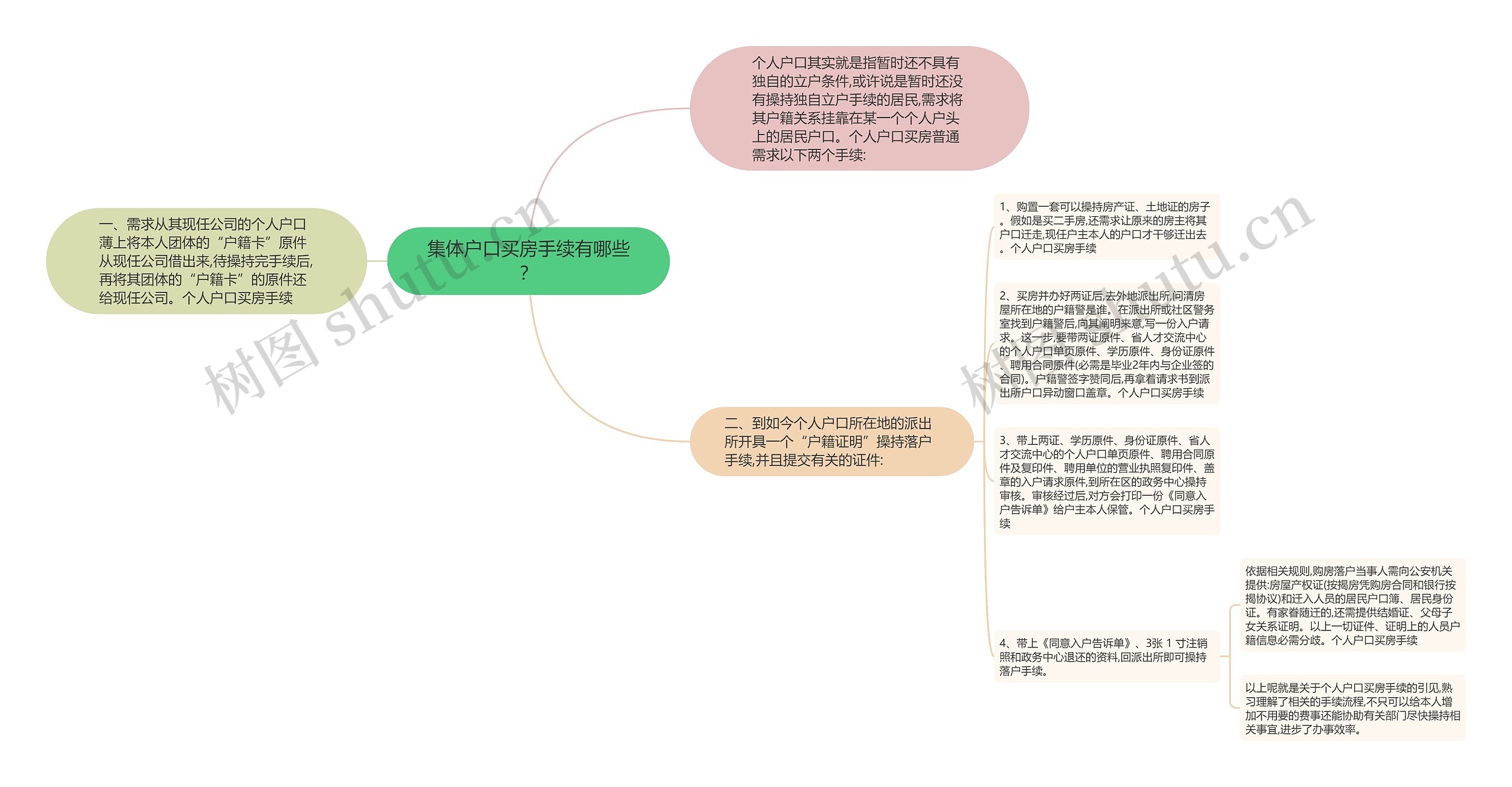 集体户口买房手续有哪些？