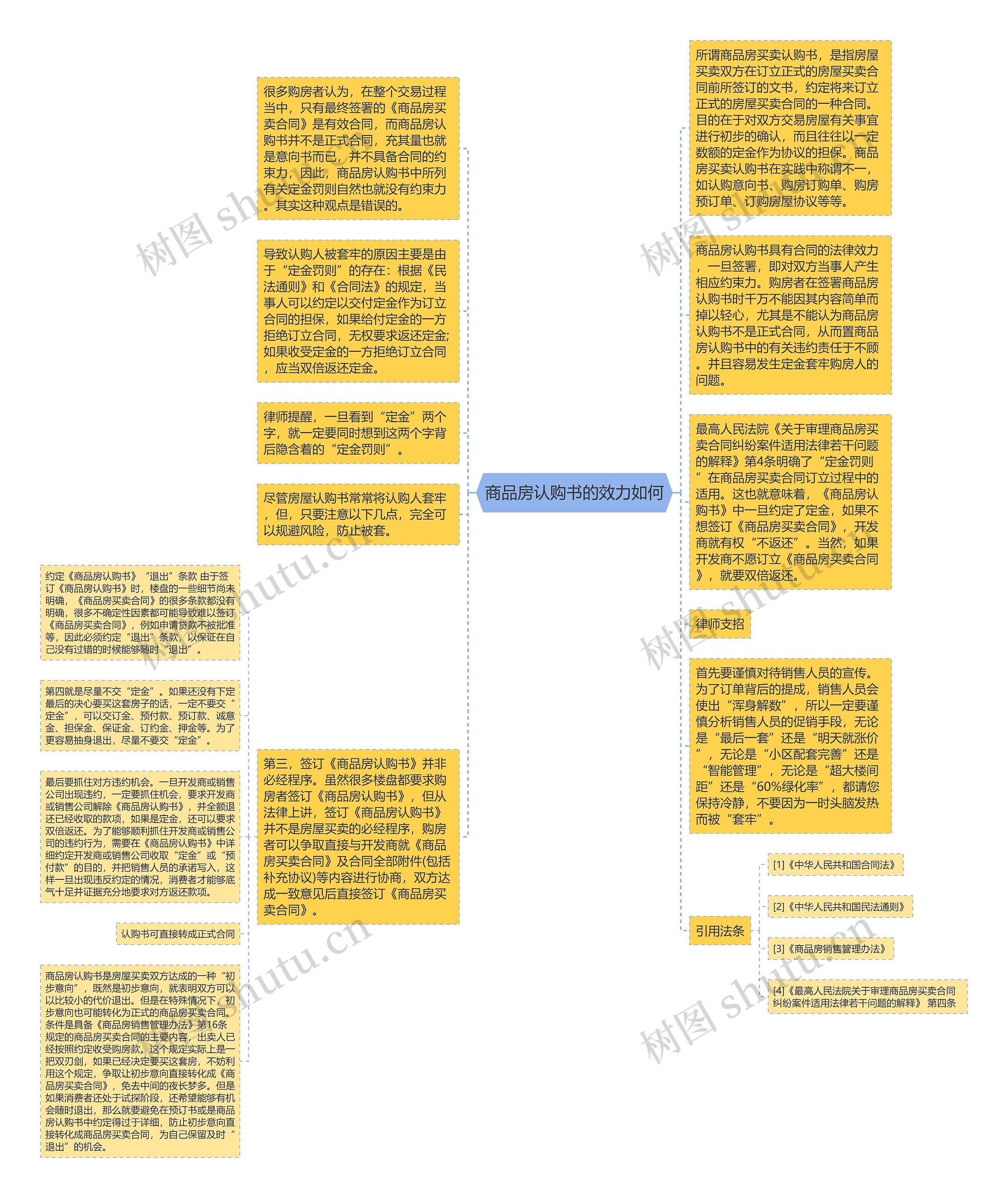 商品房认购书的效力如何