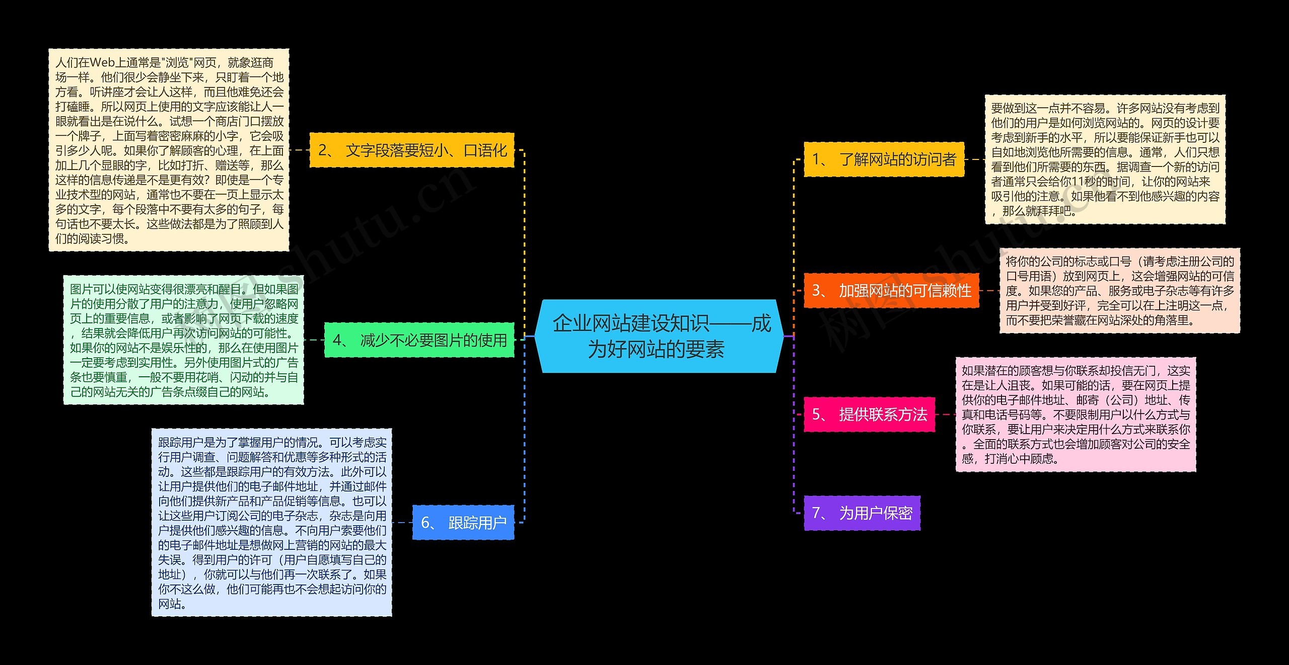  企业网站建设知识——成为好网站的要素 