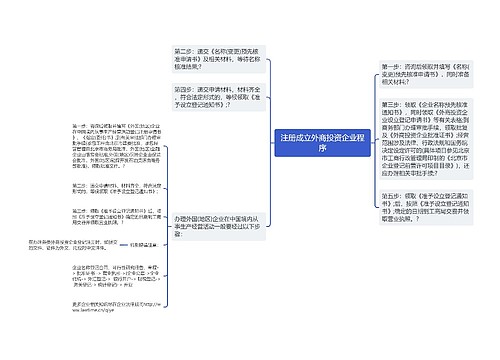 注册成立外商投资企业程序