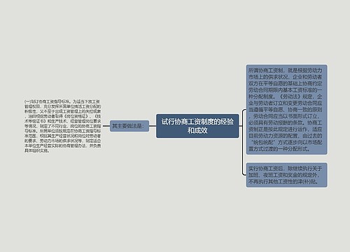 试行协商工资制度的经验和成效