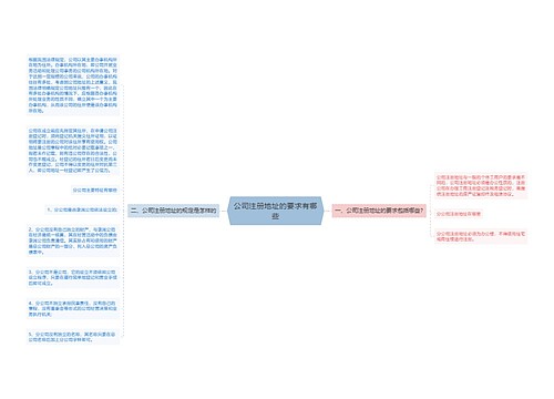 公司注册地址的要求有哪些