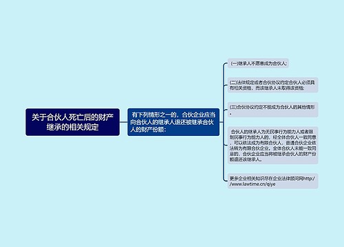 关于合伙人死亡后的财产继承的相关规定