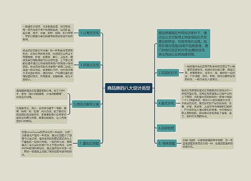 商品房的八大设计类型