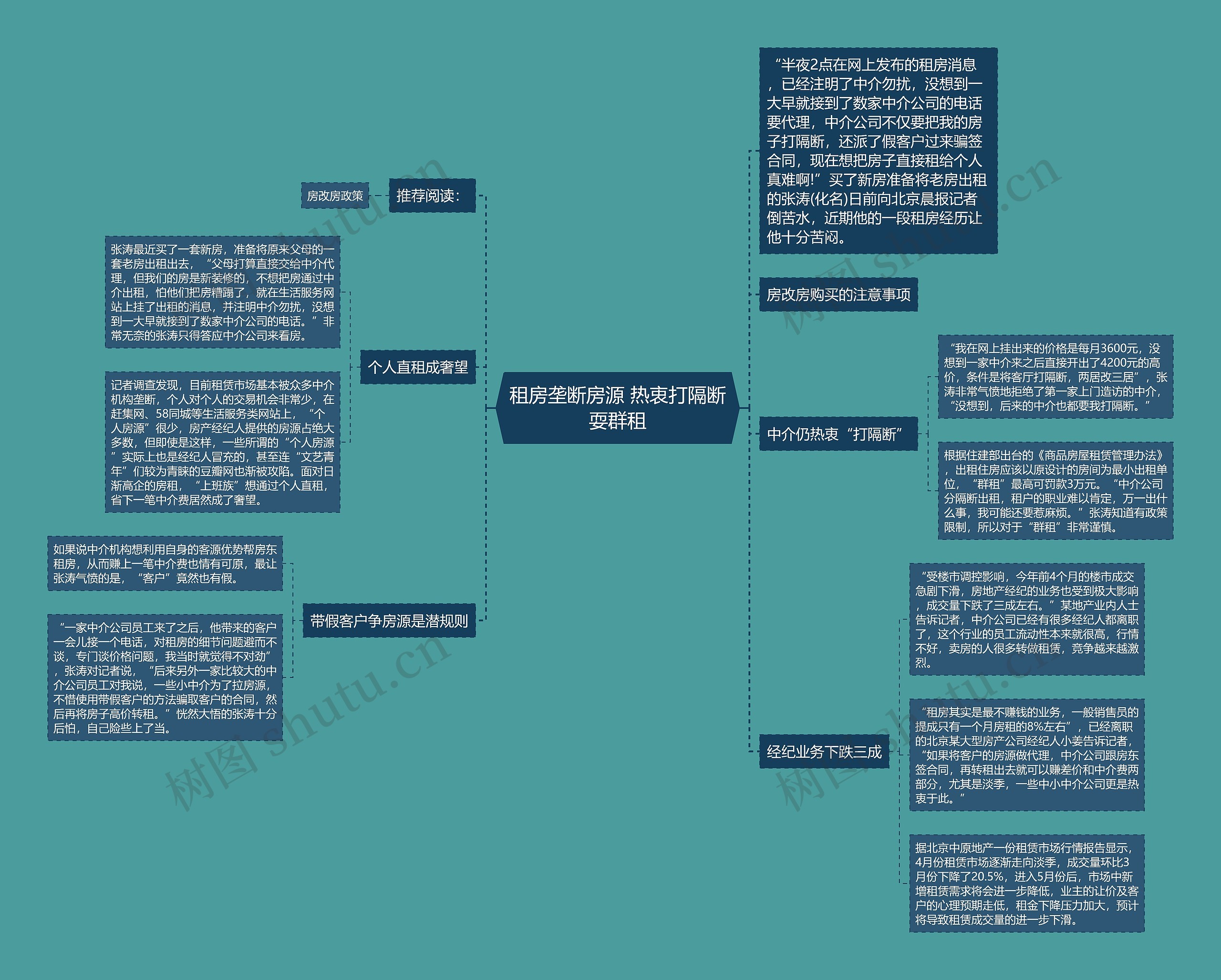 租房垄断房源 热衷打隔断耍群租思维导图