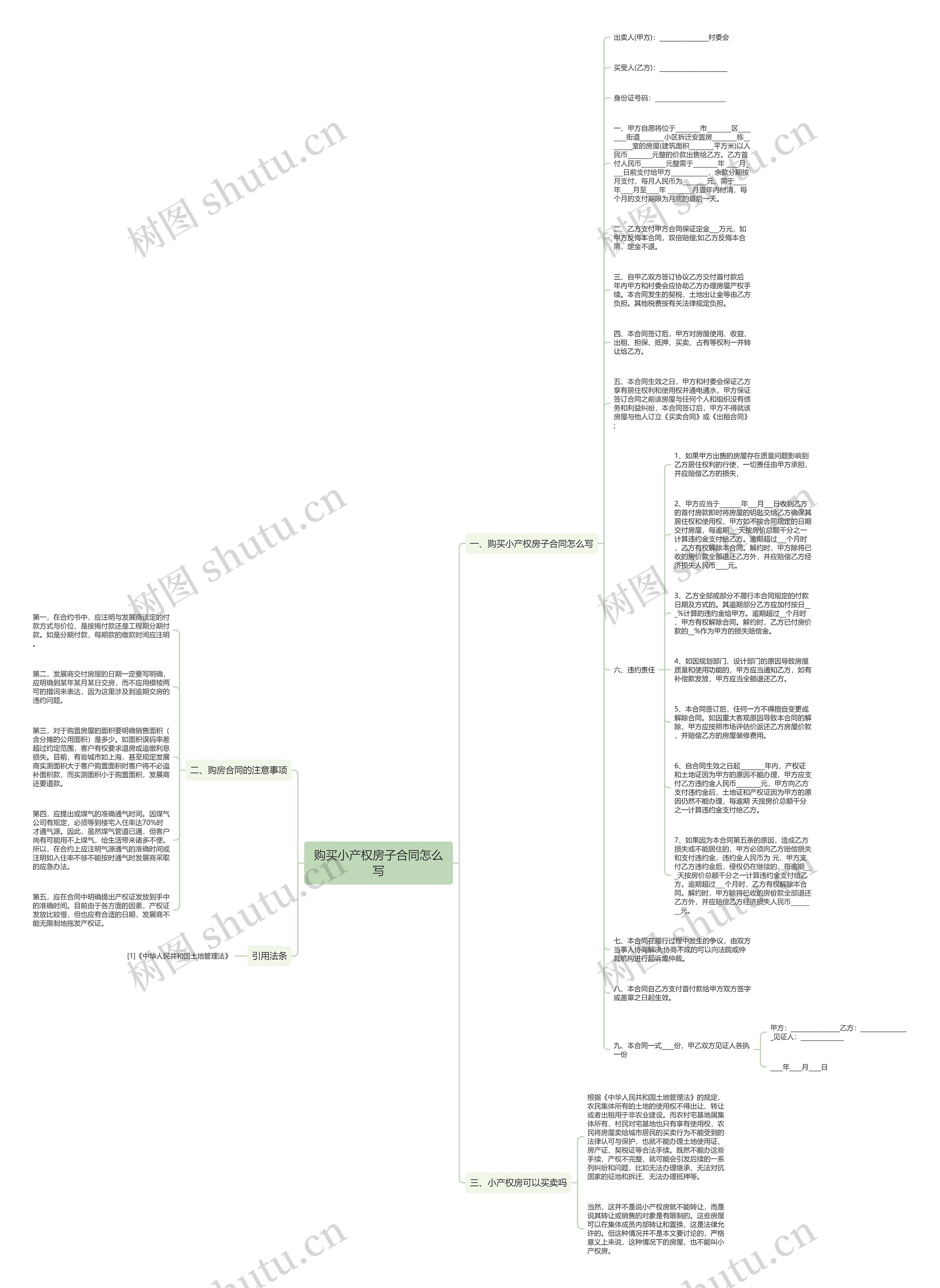 购买小产权房子合同怎么写思维导图