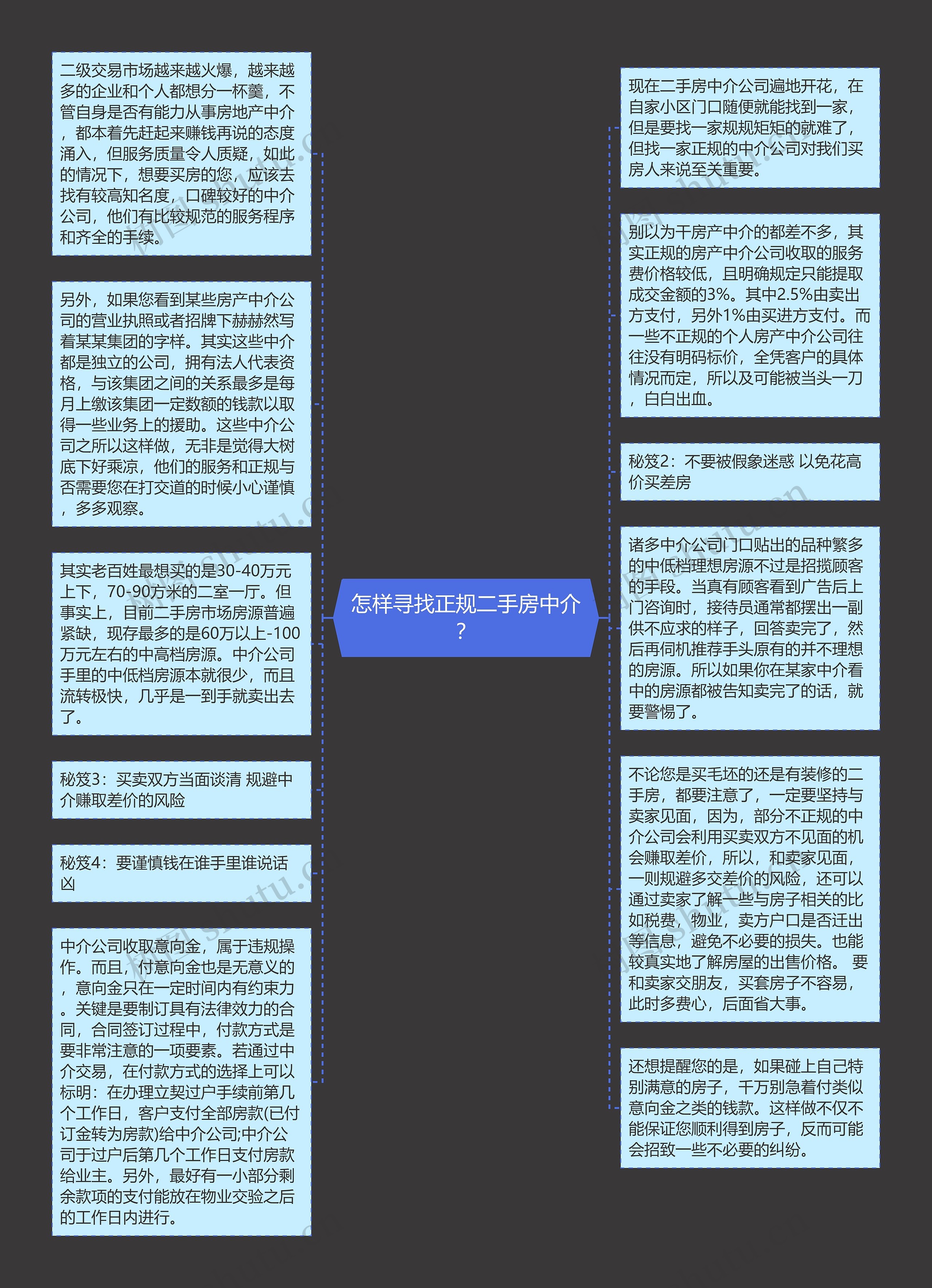 怎样寻找正规二手房中介？思维导图