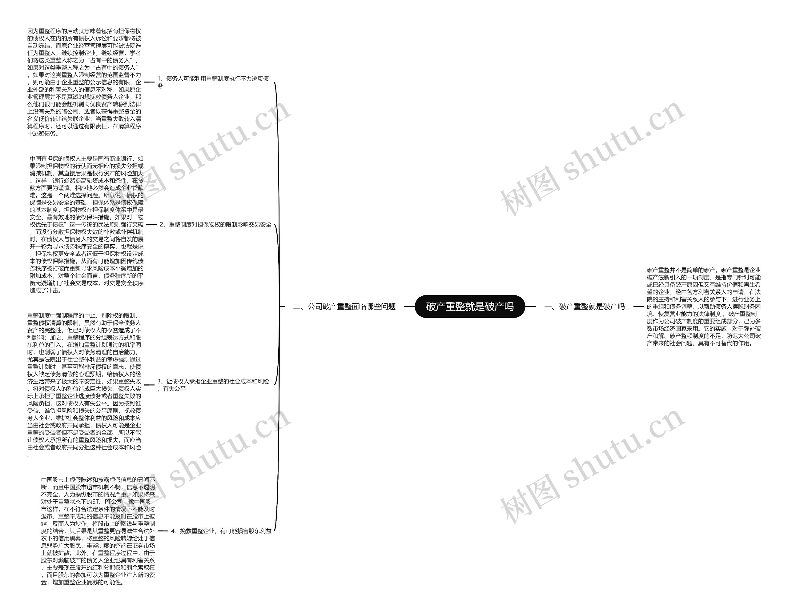 破产重整就是破产吗思维导图