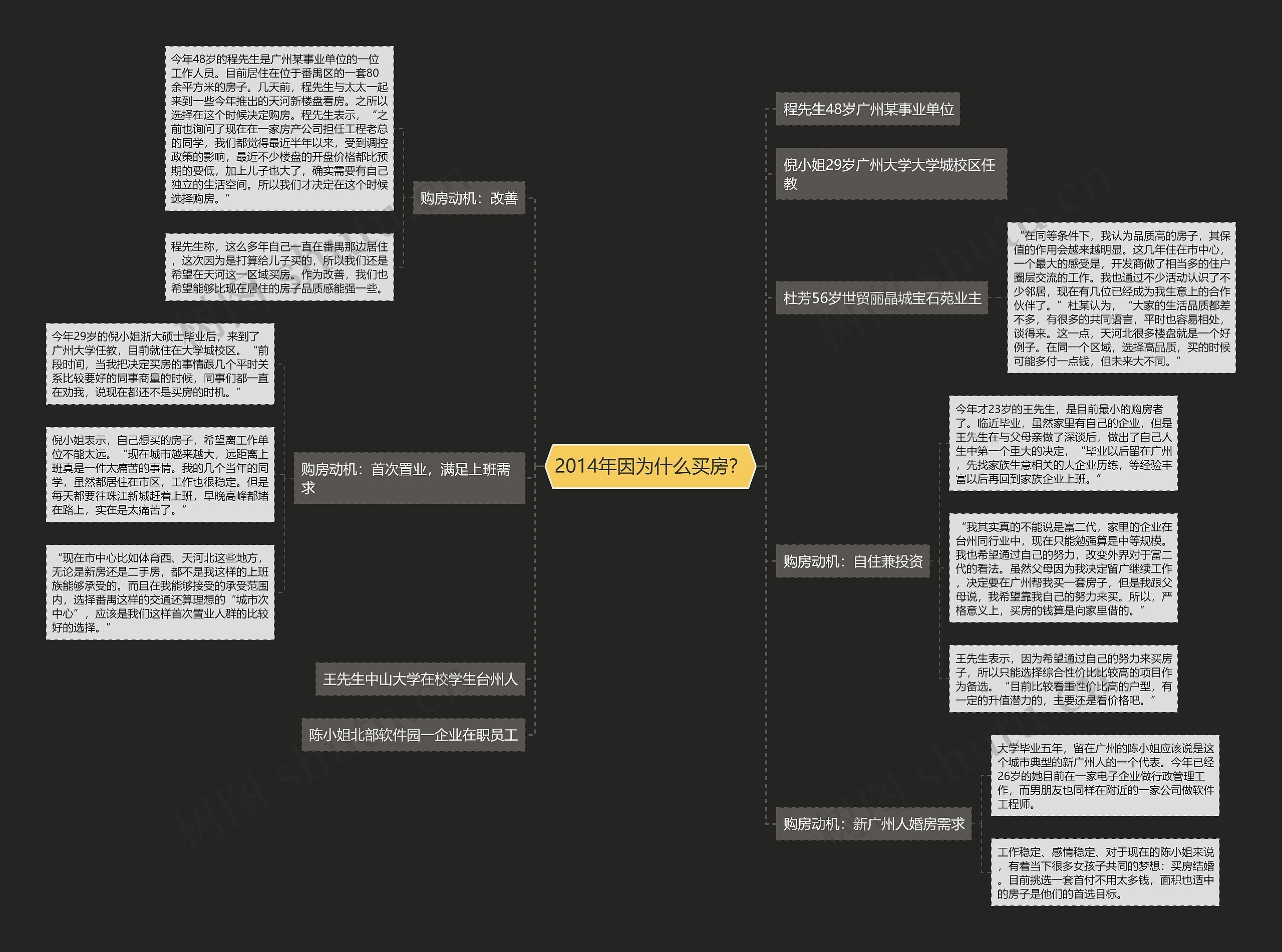 2014年因为什么买房? 2014年因为什么买房?