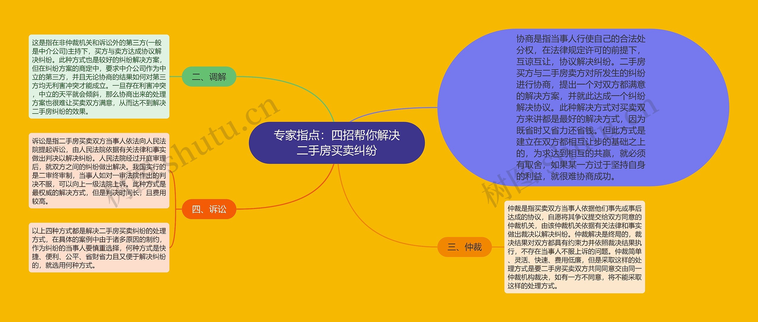 专家指点：四招帮你解决二手房买卖纠纷