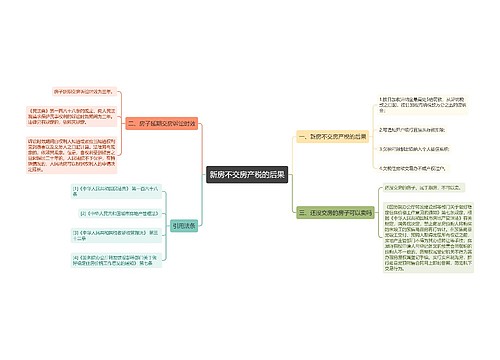 新房不交房产税的后果
