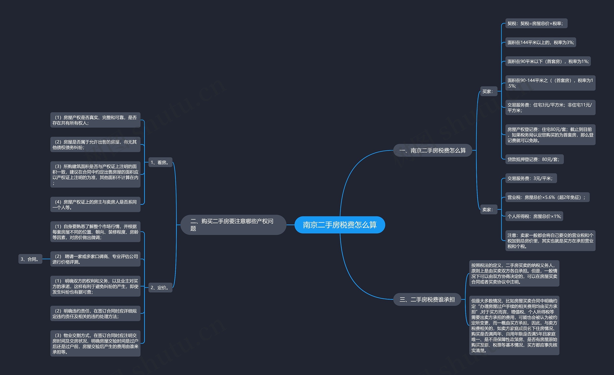 南京二手房税费怎么算思维导图