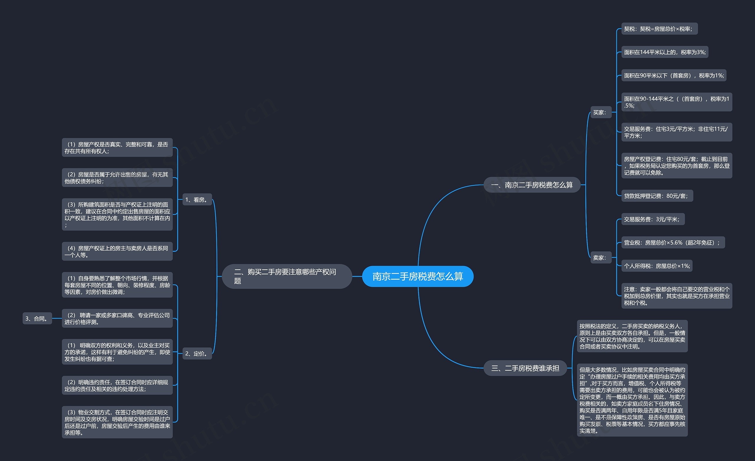 南京二手房税费怎么算 南京二手房税费怎么算