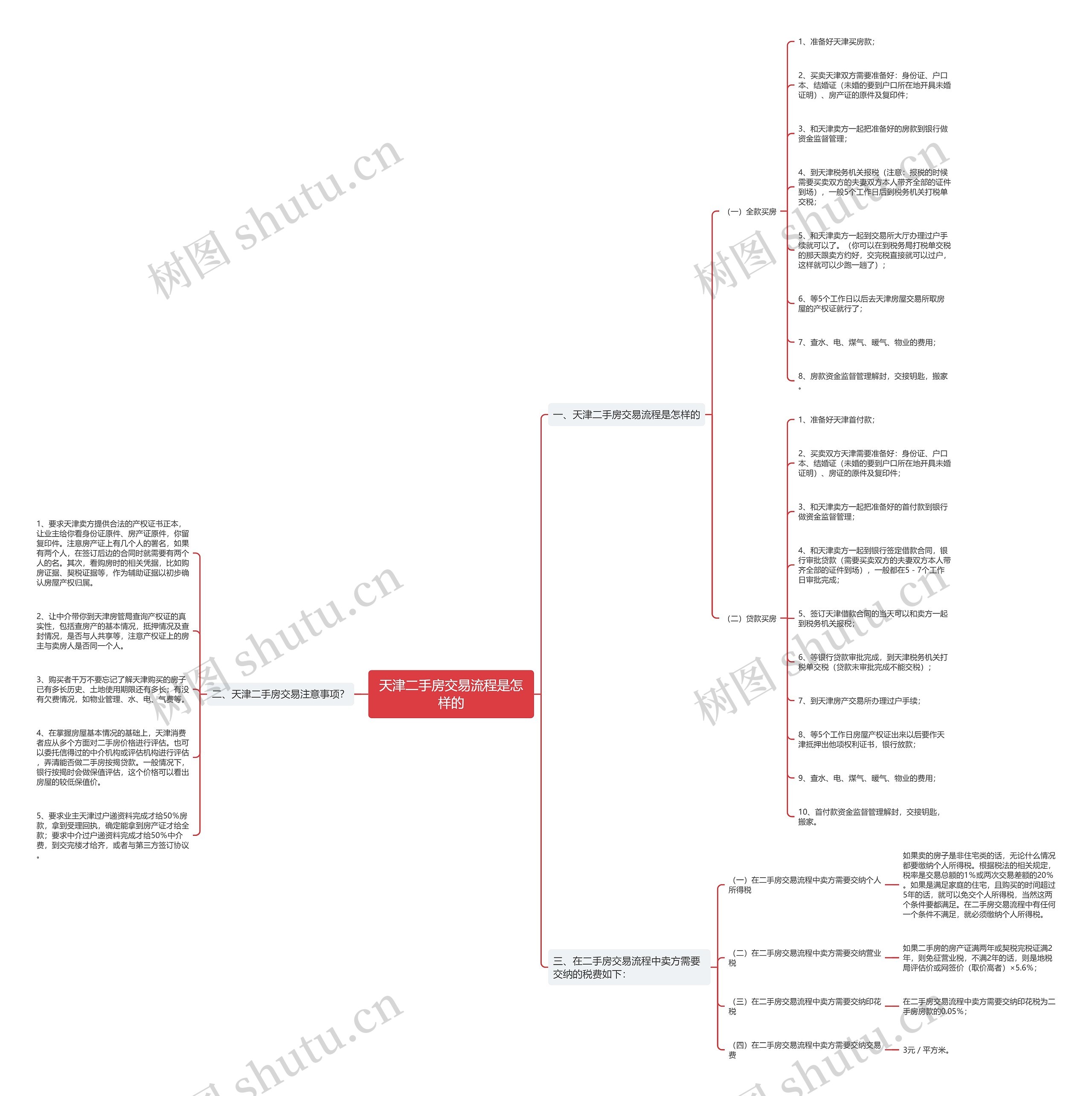 天津二手房交易流程是怎样的思维导图