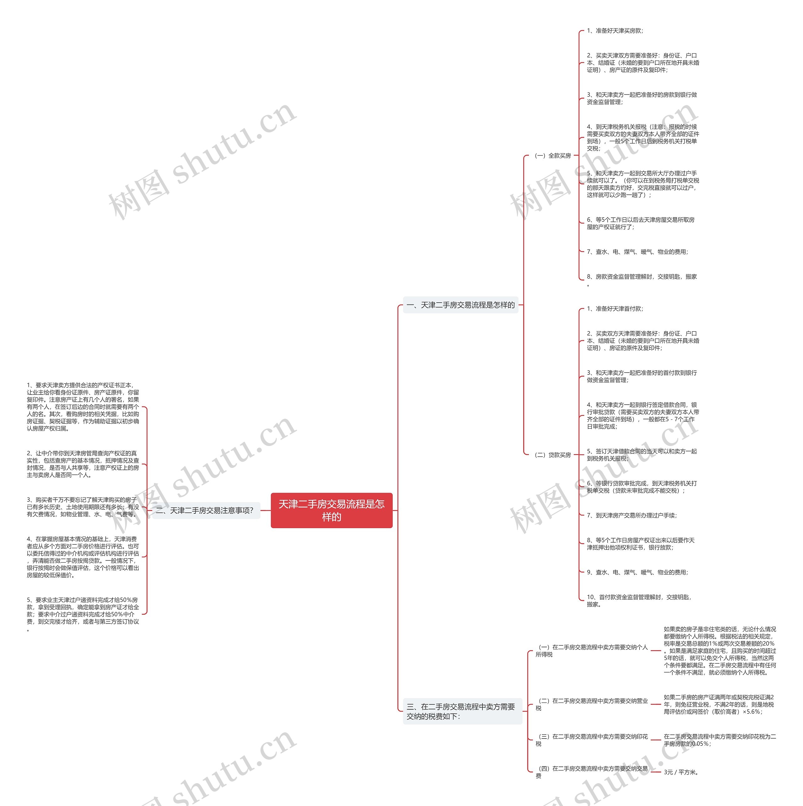 天津二手房交易流程是怎样的 天津二手房交易流程是怎样的