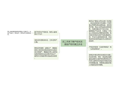 买二手房了解产权状况　查验产权归属三步走