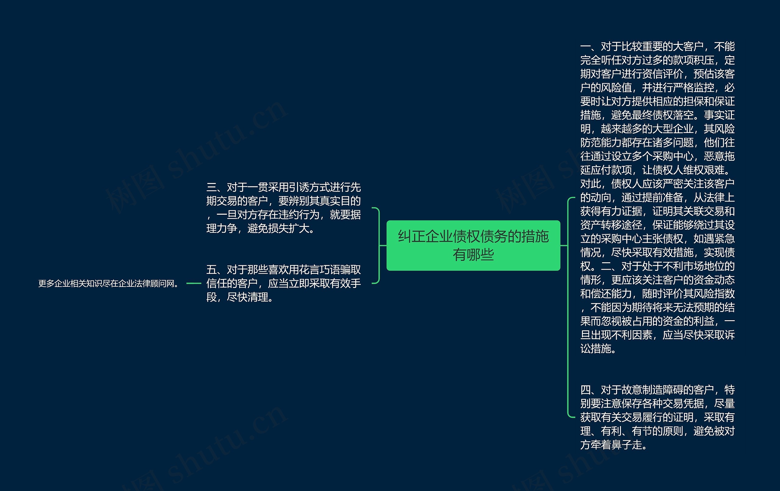 纠正企业债权债务的措施有哪些