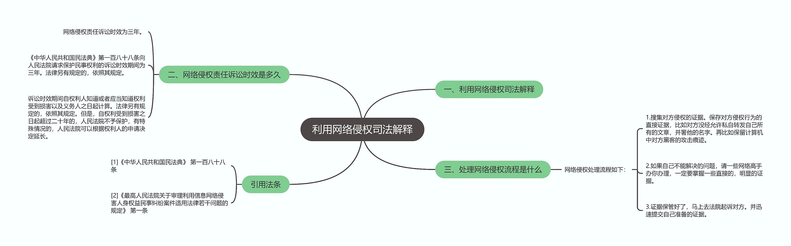 利用网络侵权司法解释