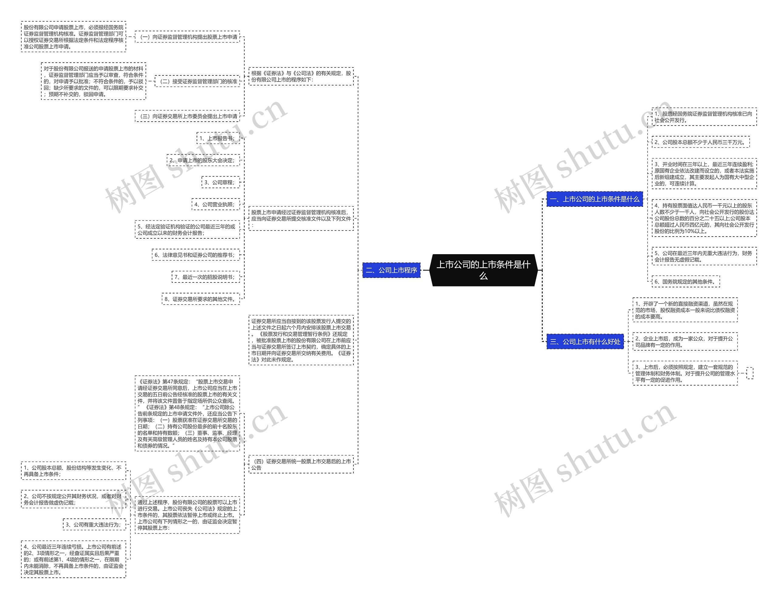 上市公司的上市条件是什么 上市公司的上市条件是什么