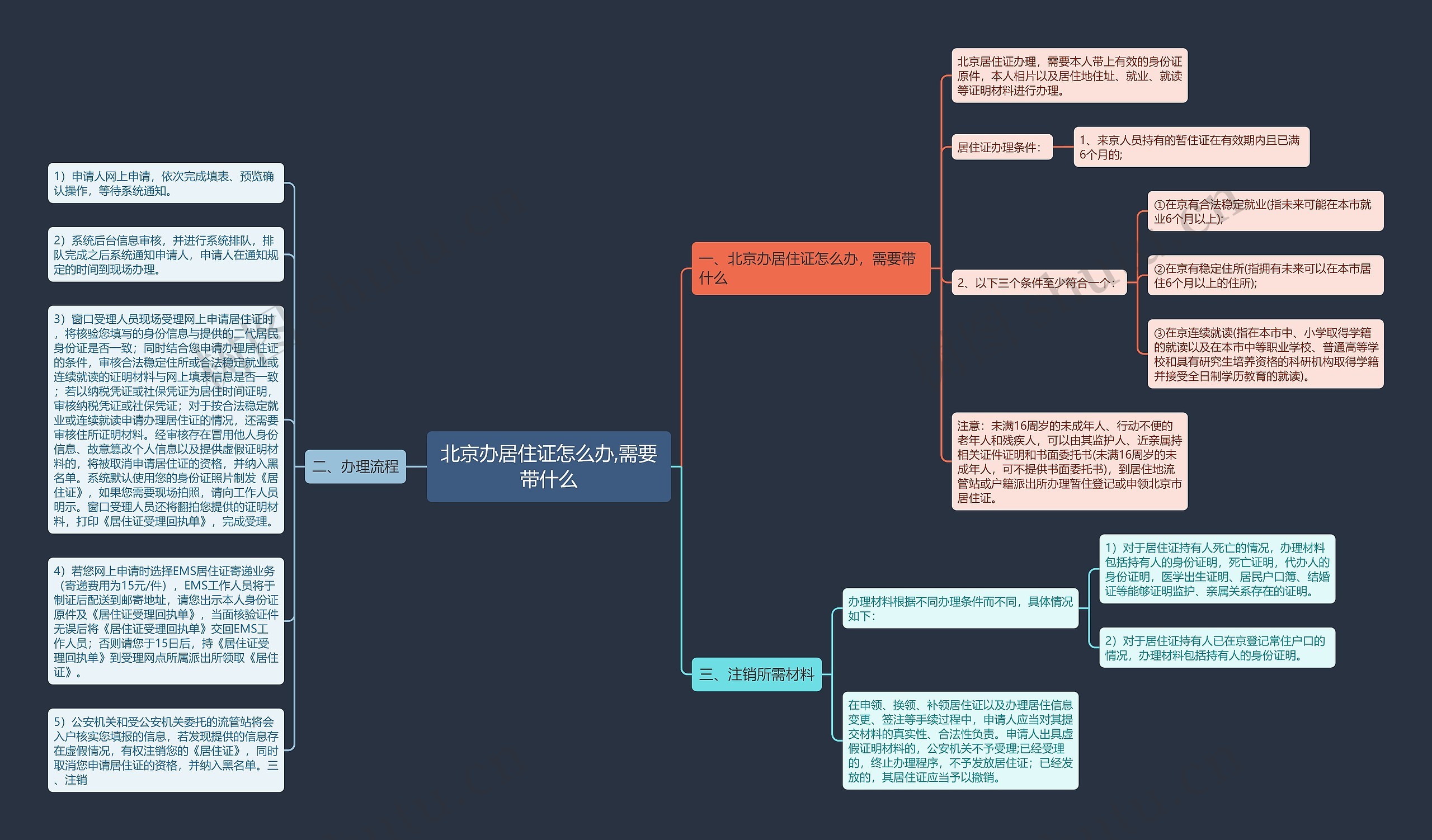 北京办居住证怎么办,需要带什么思维导图