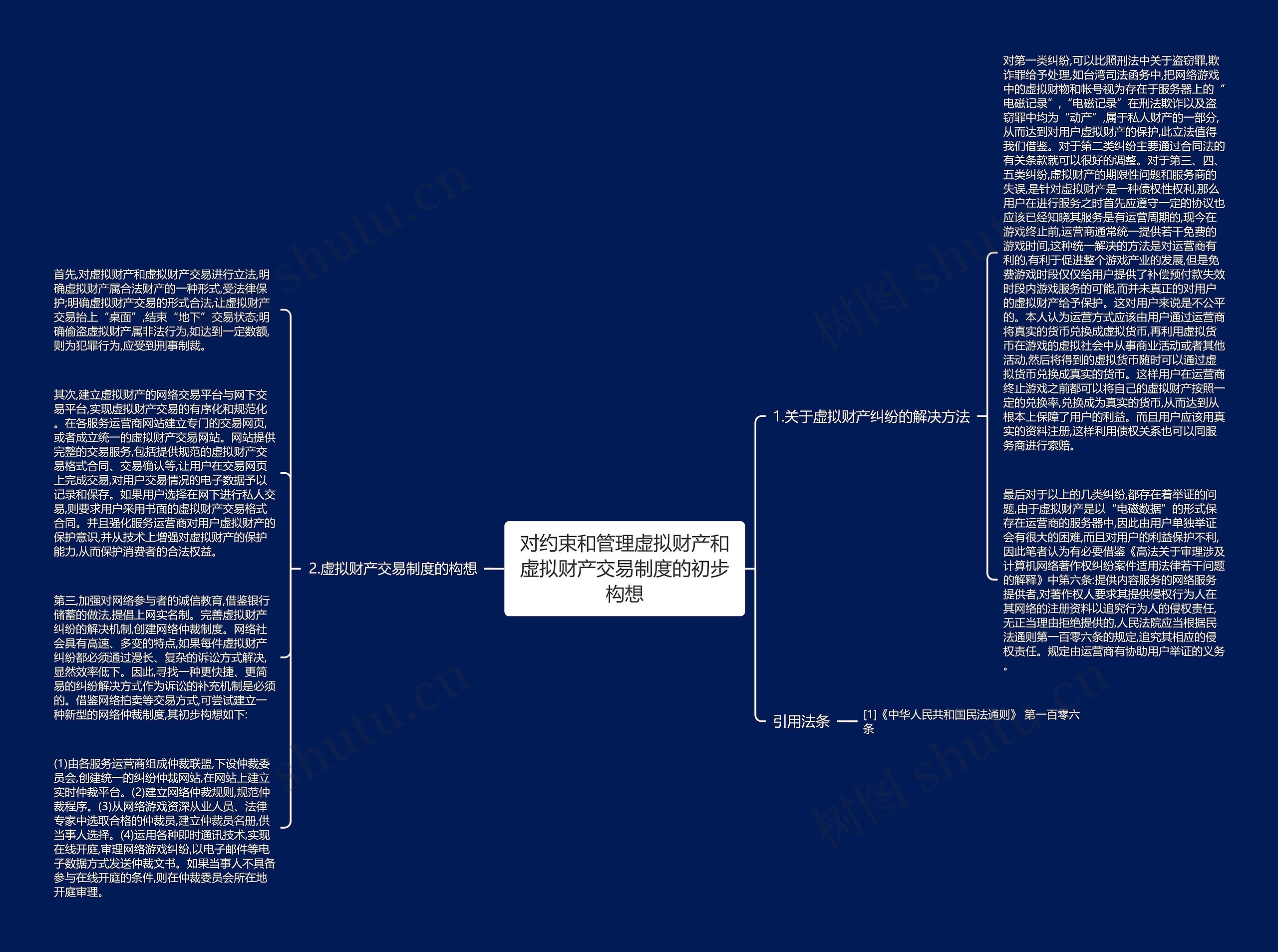 对约束和管理虚拟财产和虚拟财产交易制度的初步构想思维导图