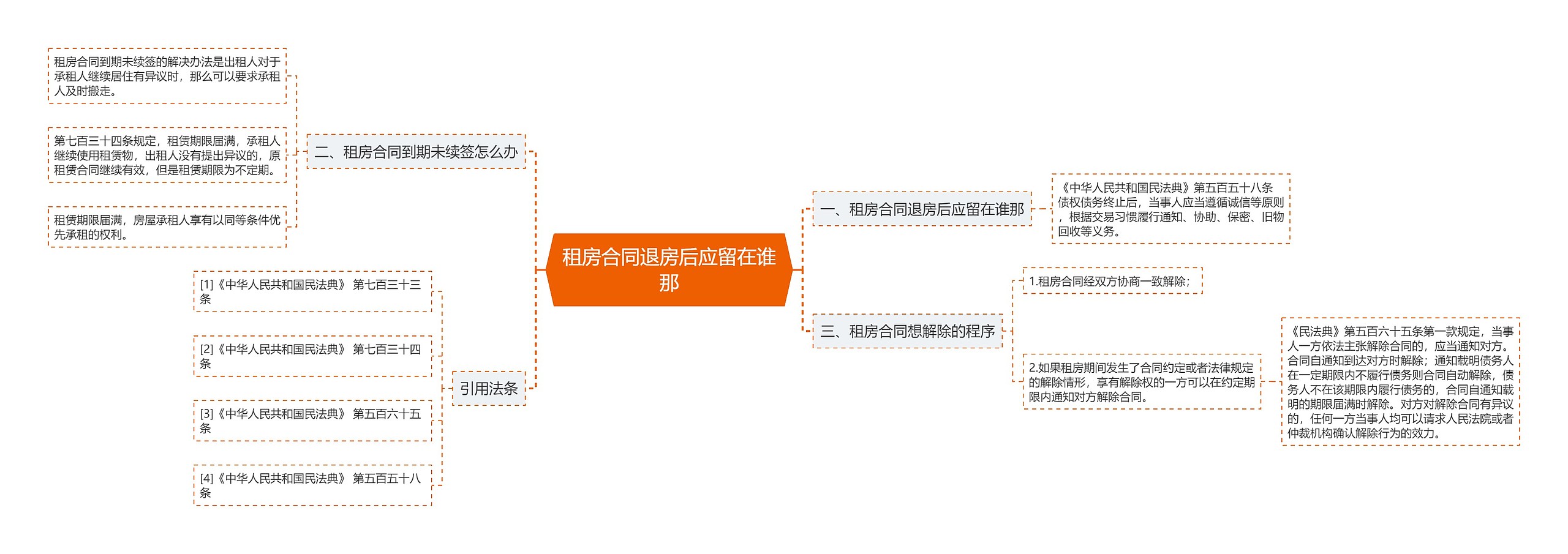 租房合同退房后应留在谁那