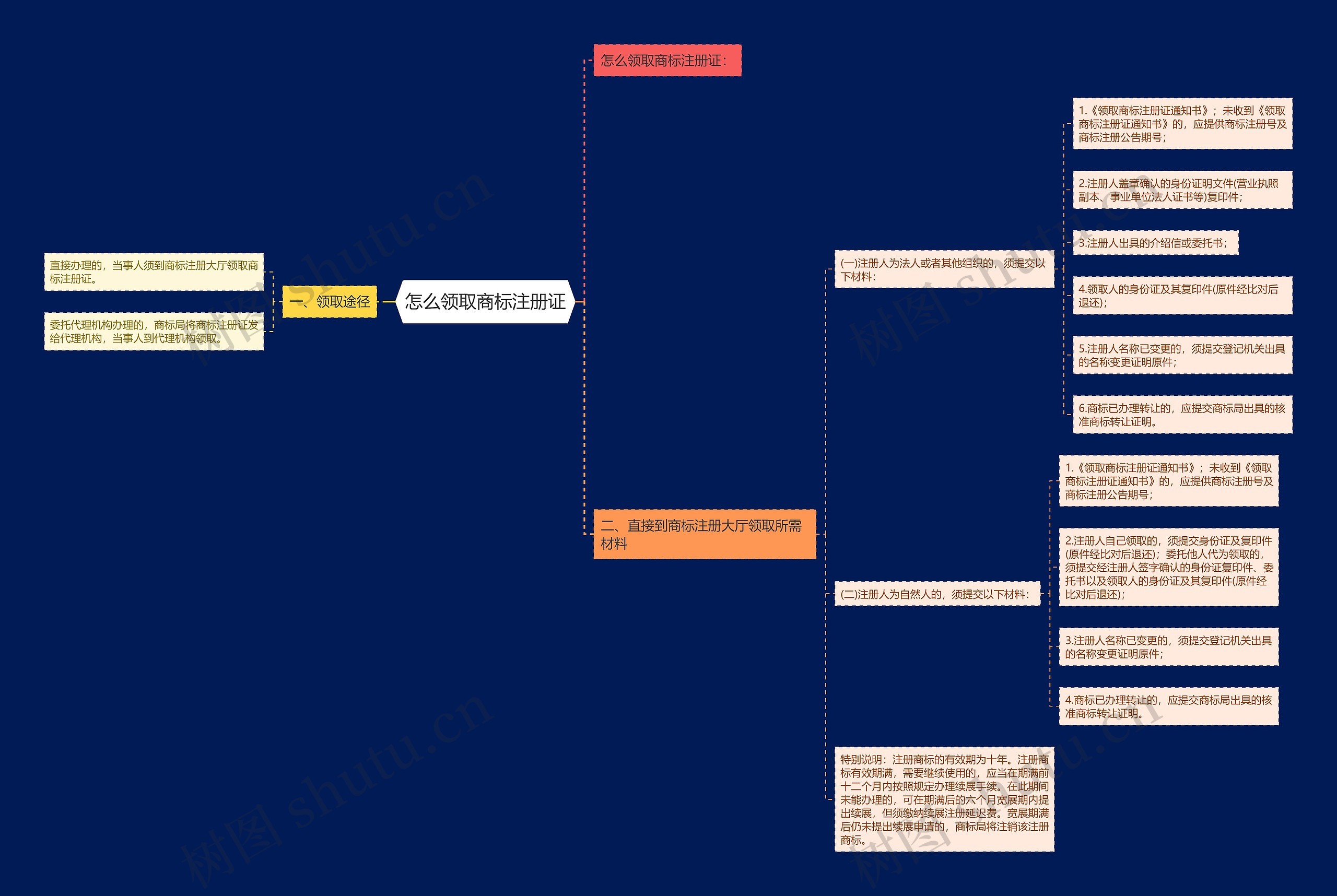 怎么领取商标注册证