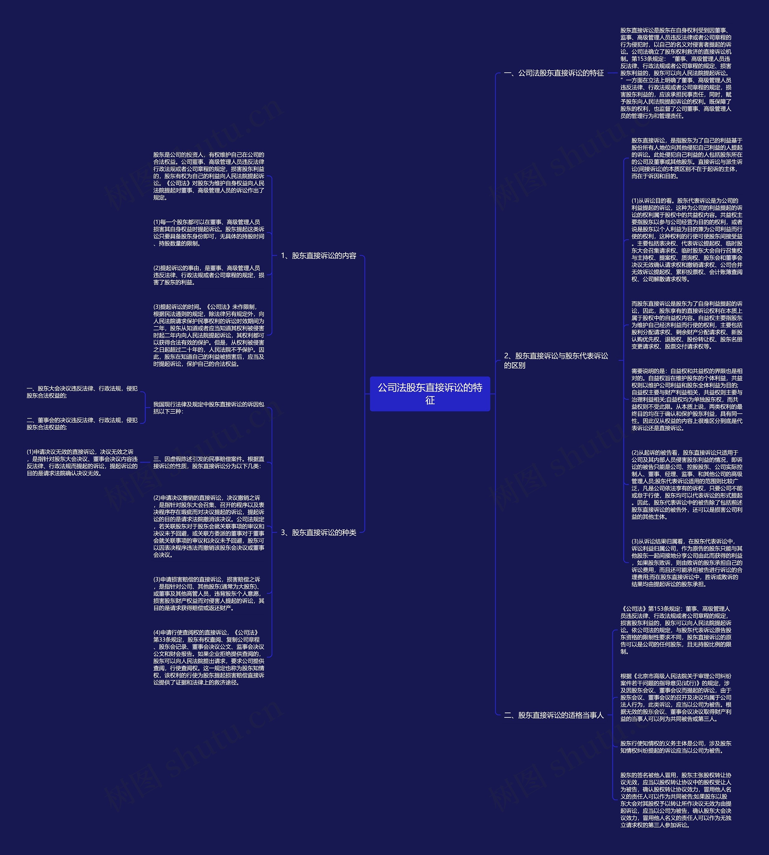 公司法股东直接诉讼的特征思维导图