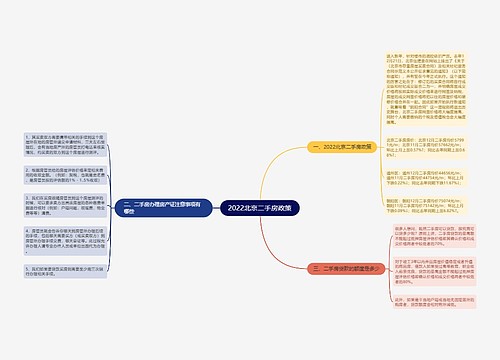 2022北京二手房政策