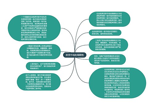 房贷市场的局限性