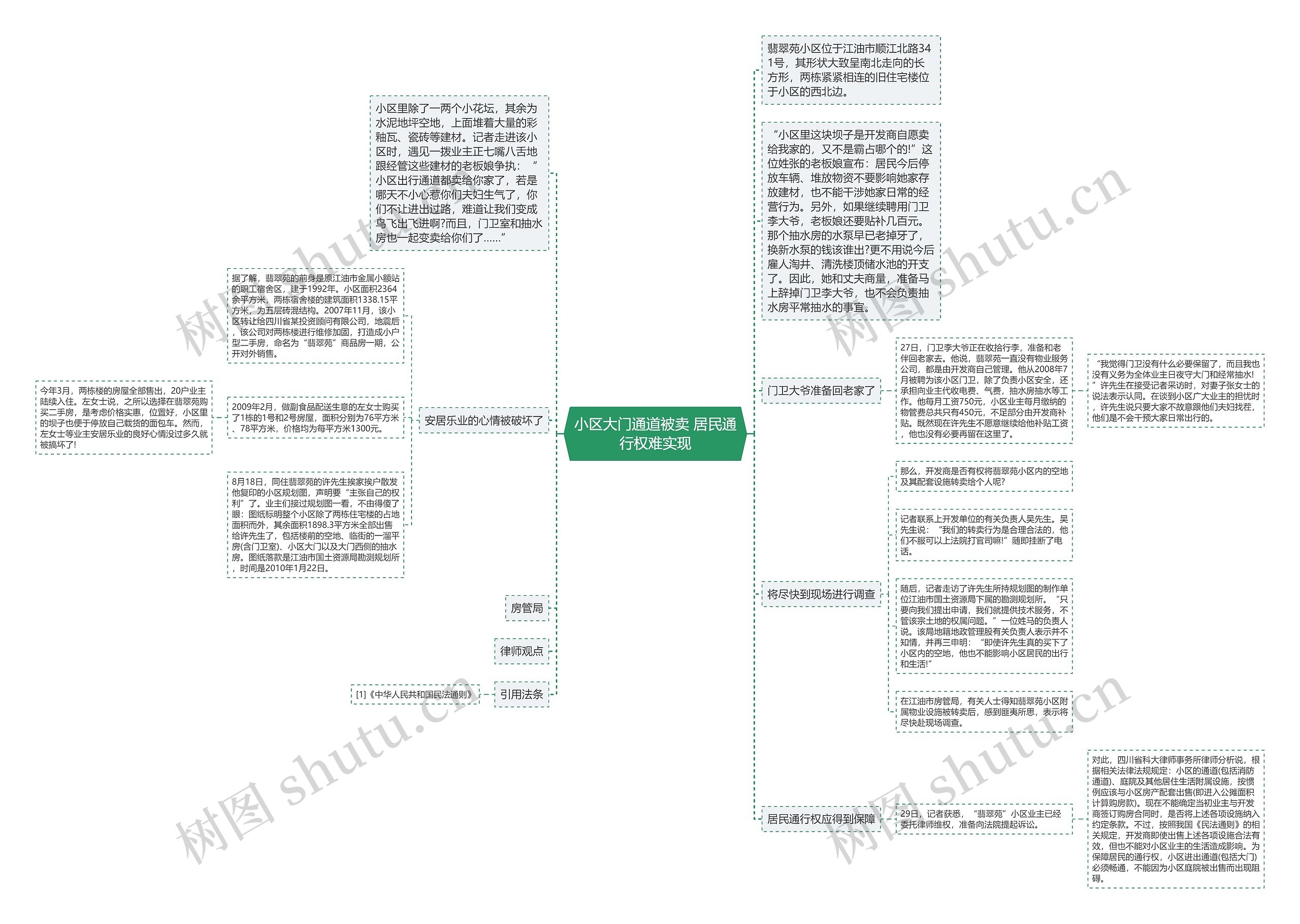 小区大门通道被卖 居民通行权难实现思维导图