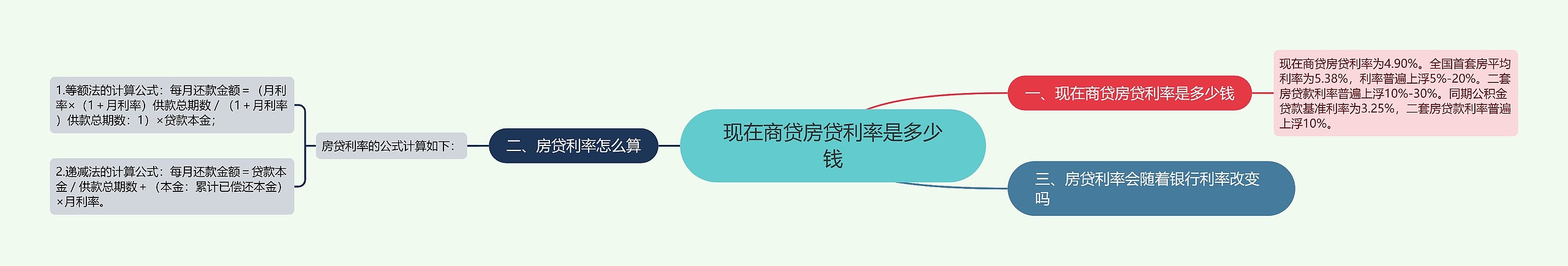 现在商贷房贷利率是多少钱