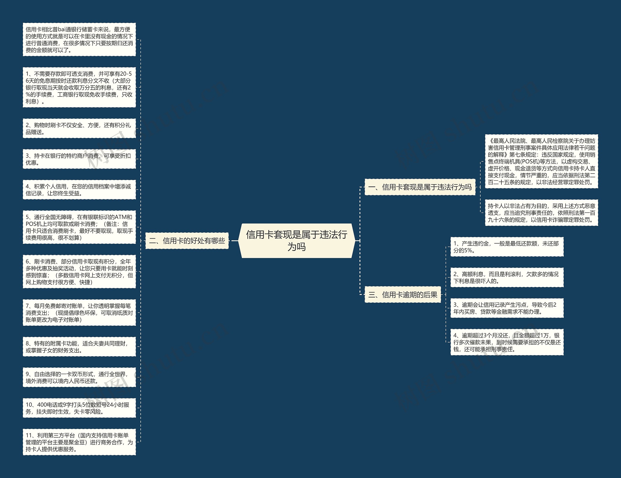 信用卡套现是属于违法行为吗 信用卡套现是属于违法行为吗