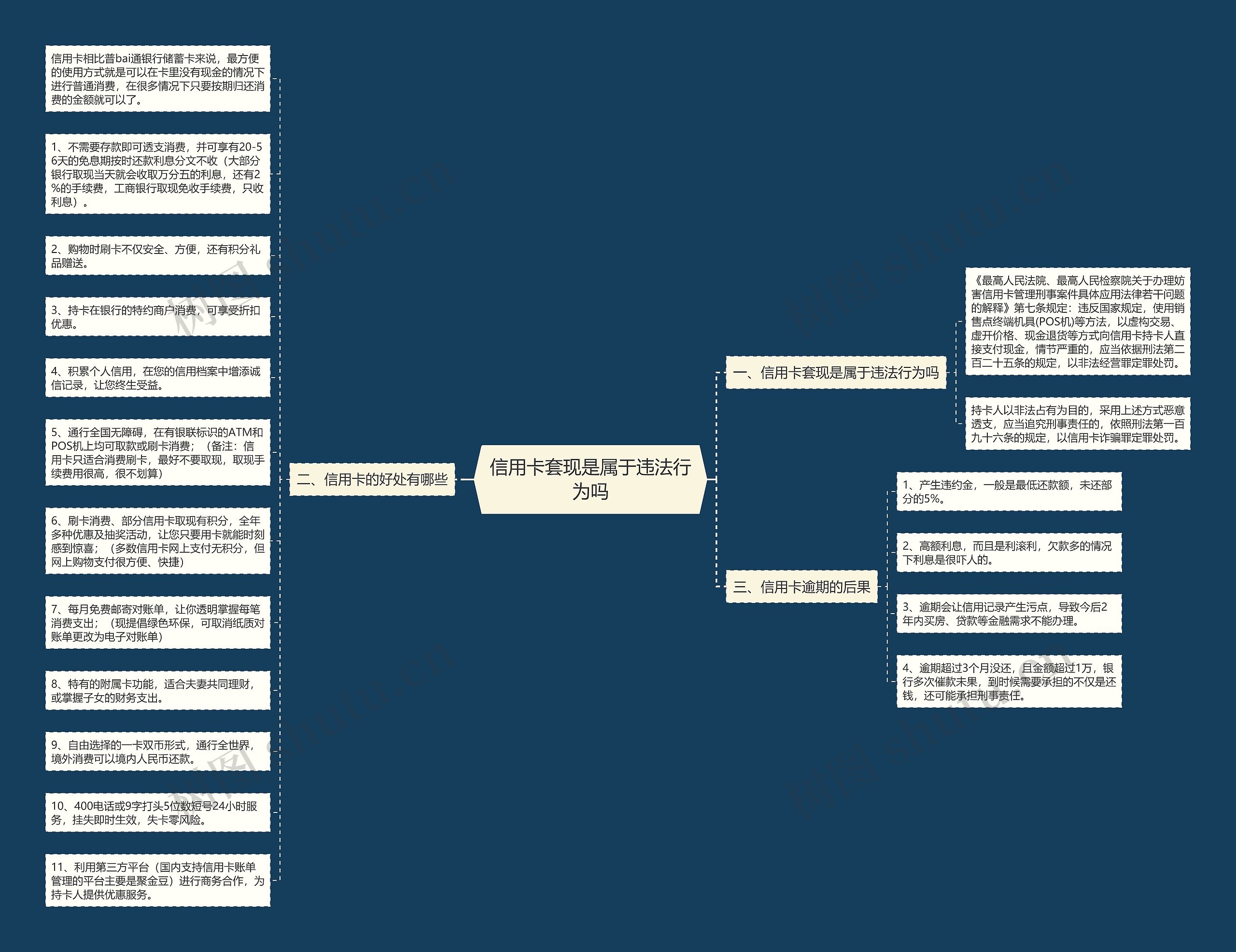 信用卡套现是属于违法行为吗思维导图