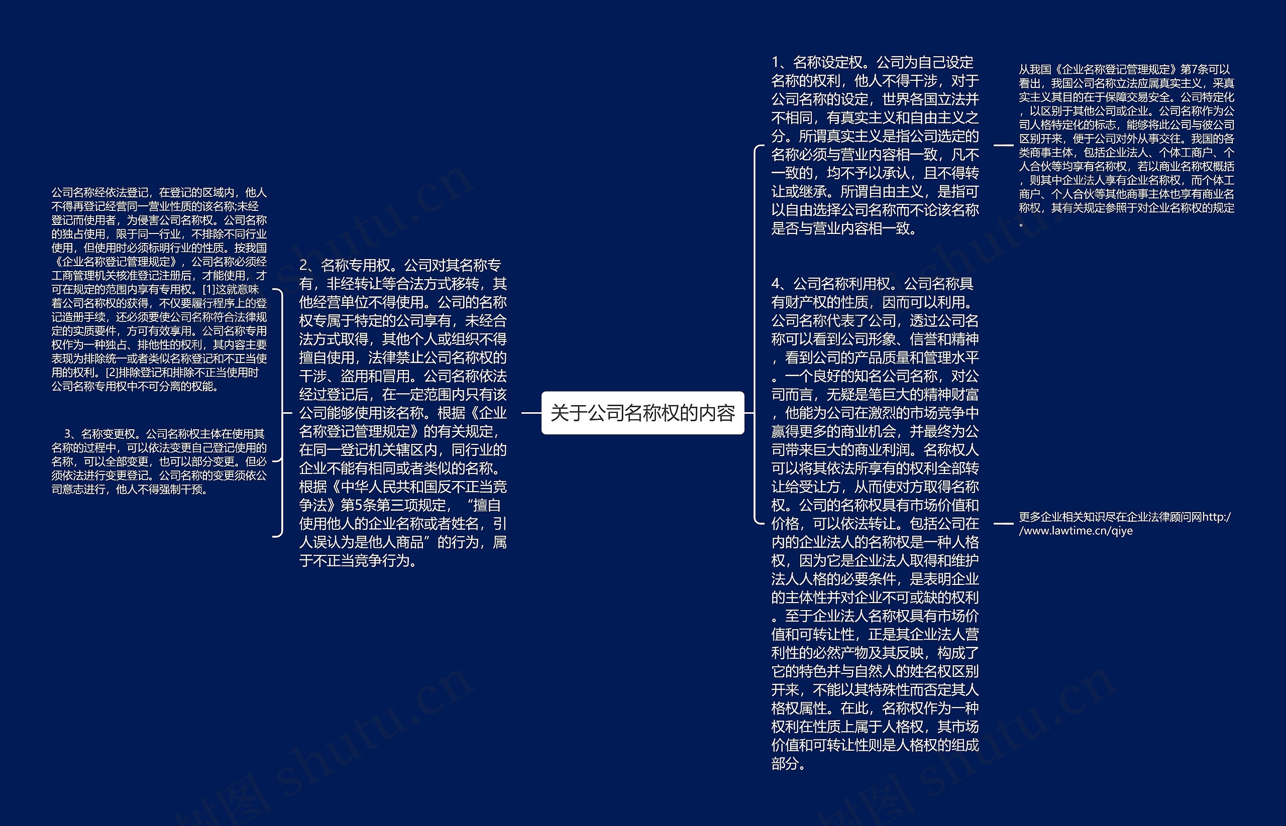 关于公司名称权的内容