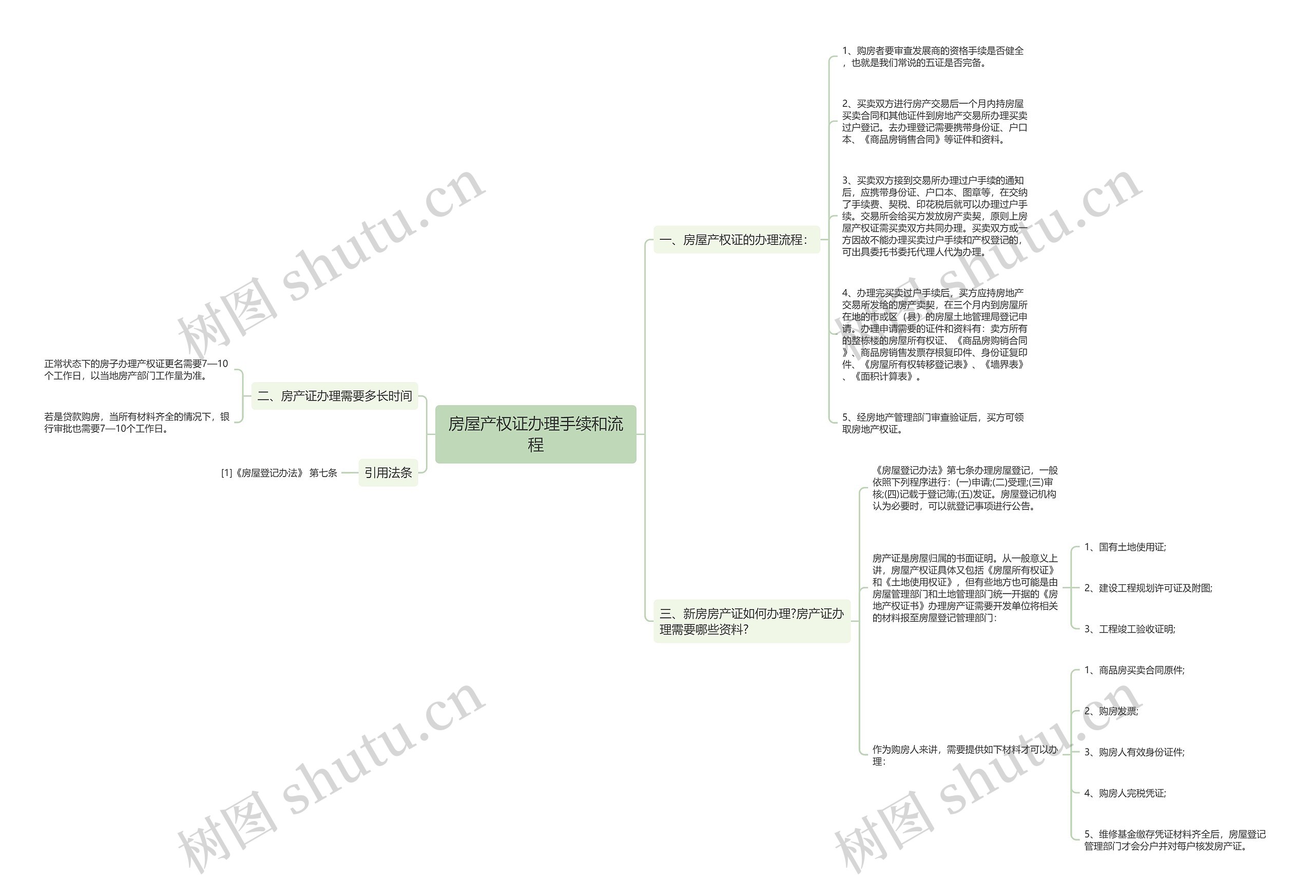 房屋产权证办理手续和流程思维导图