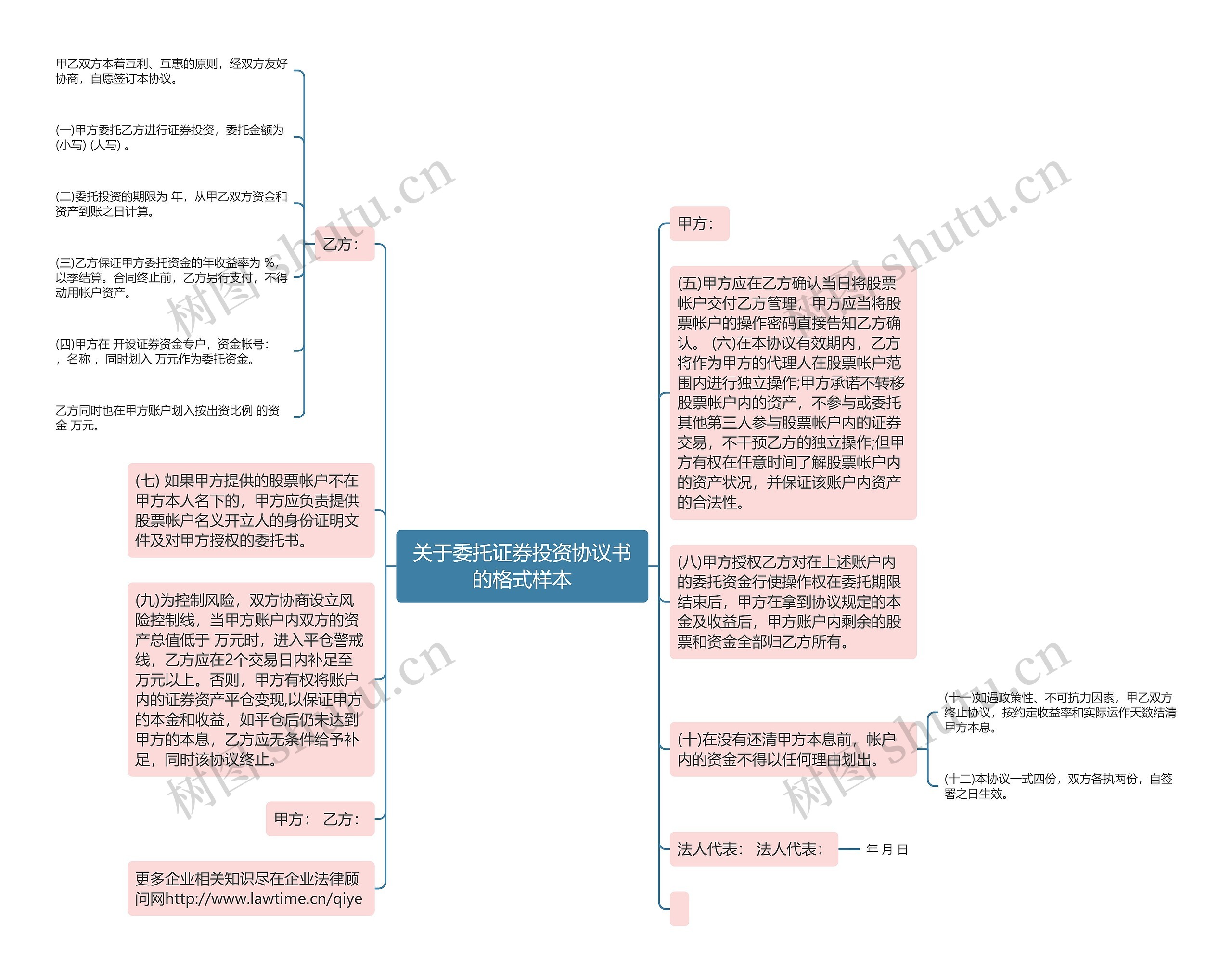 关于委托证券投资协议书的格式样本