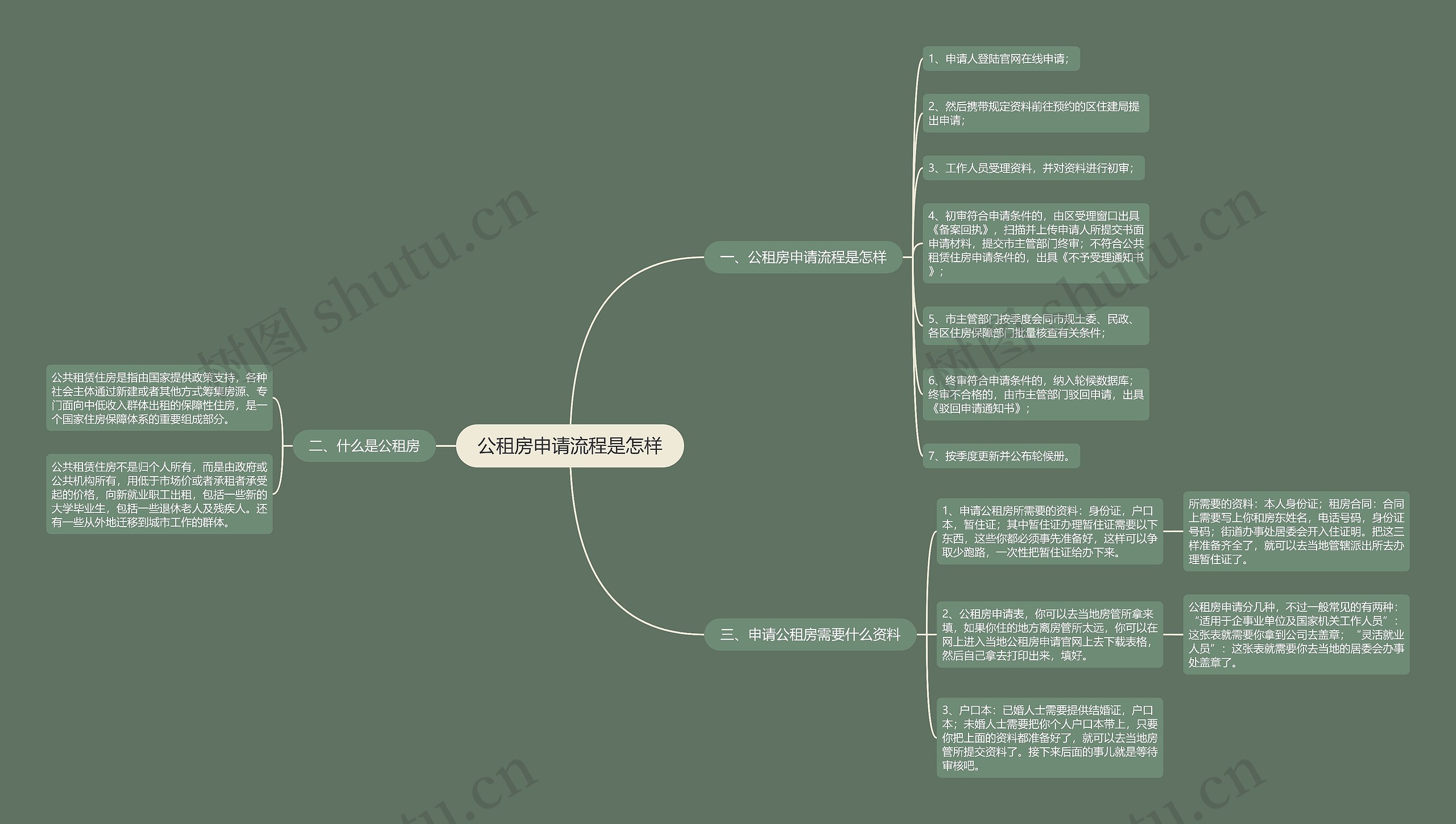 公租房申请流程是怎样